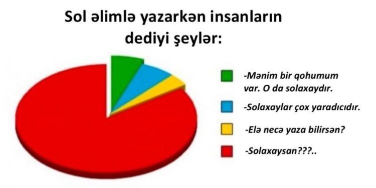 Solaxaylar haqqında bilinməyən 15 maraqlı məlumat